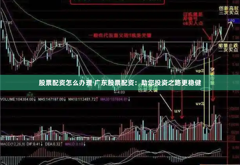 股票配资怎么办理 广东股票配资：助您投资之路更稳健