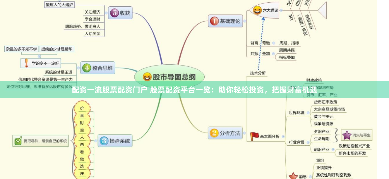配资一流股票配资门户 股票配资平台一览：助你轻松投资，把握财富机遇