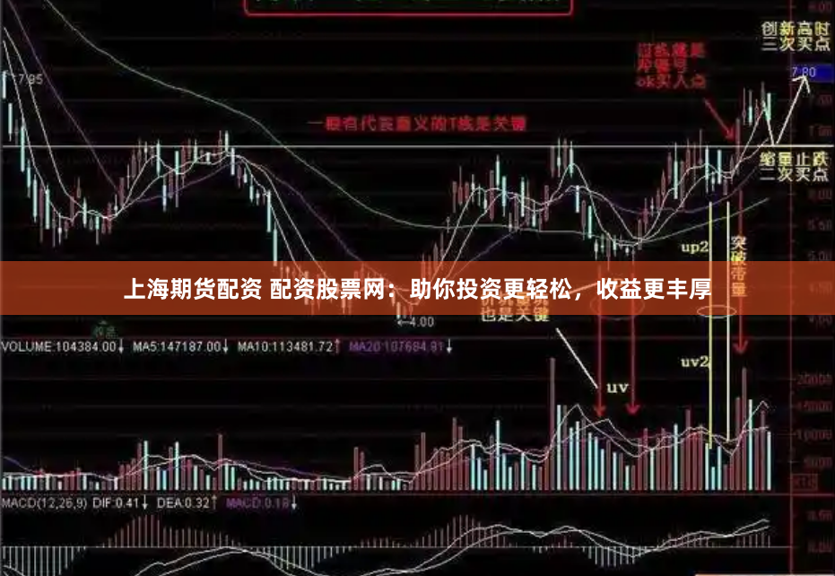 上海期货配资 配资股票网：助你投资更轻松，收益更丰厚