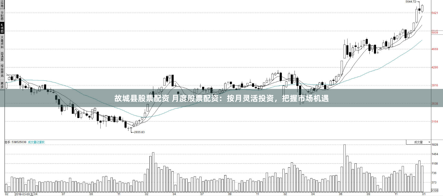 故城县股票配资 月度股票配资：按月灵活投资，把握市场机遇