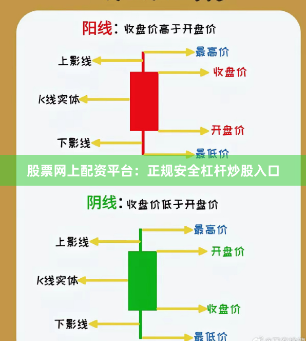 股票网上配资平台：正规安全杠杆炒股入口